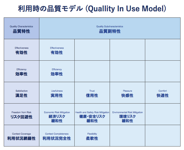 利用時の品質モデル
